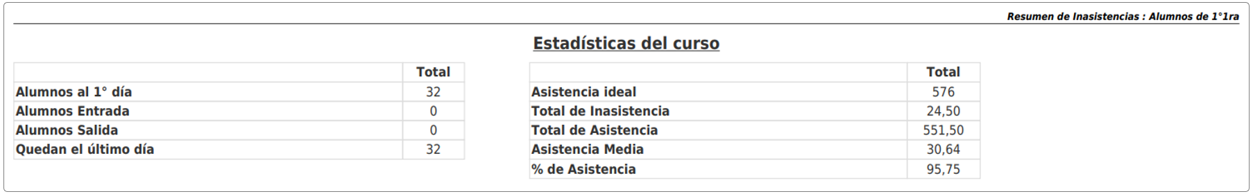 estadisticas_del_curso.png